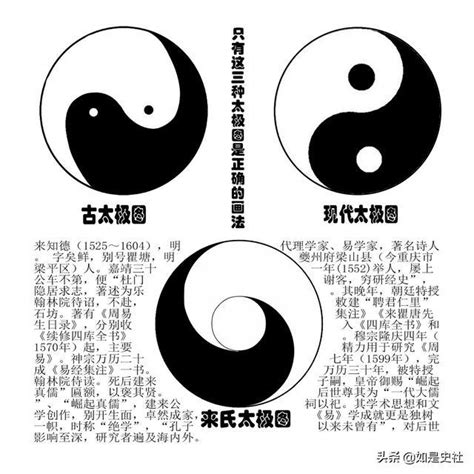 太極兩儀圖|朱子語類 : 周子之書 : 太極圖